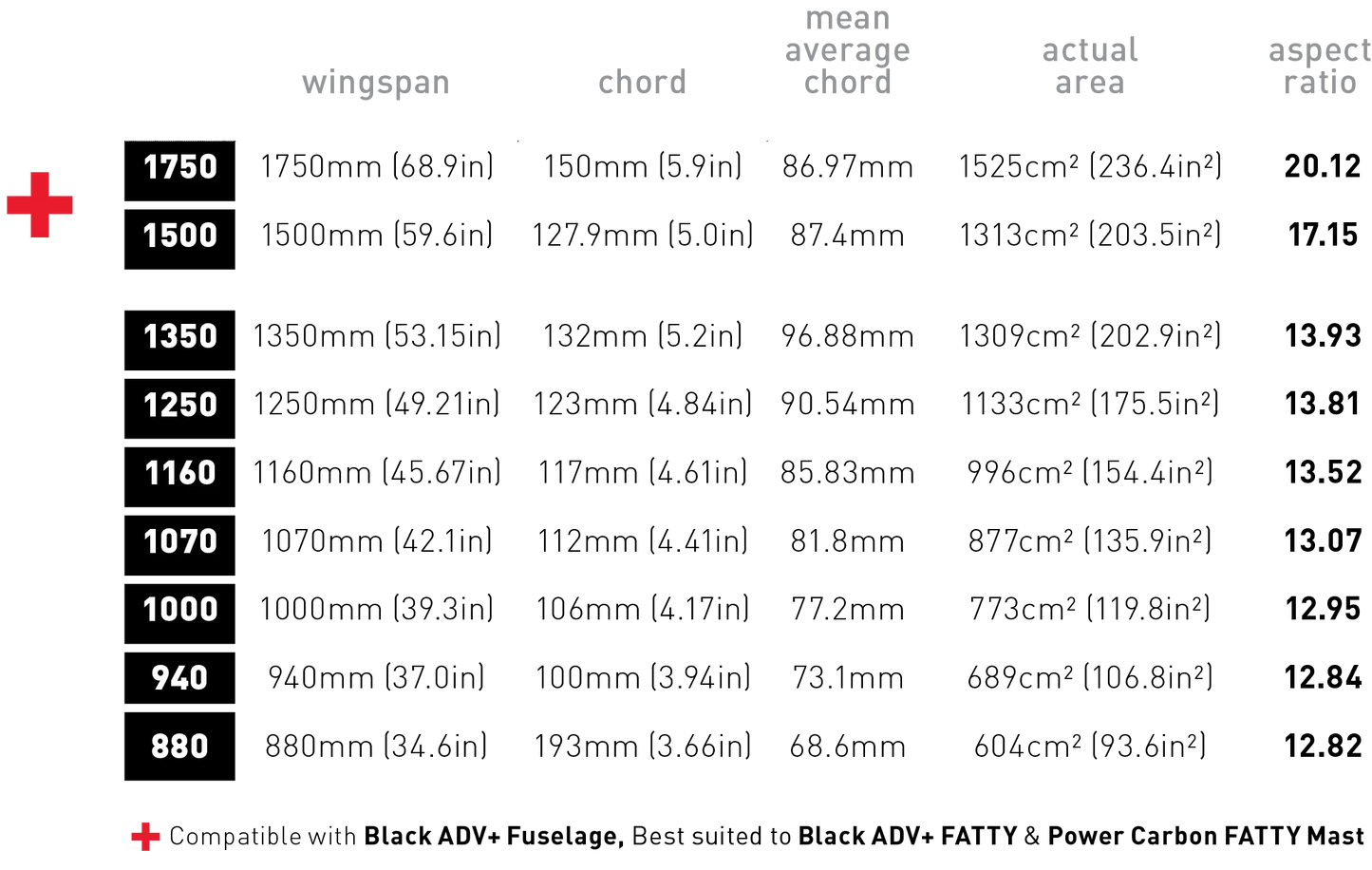 Fireball 1750 + 1500