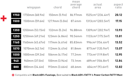 Fireball 1750 + 1500