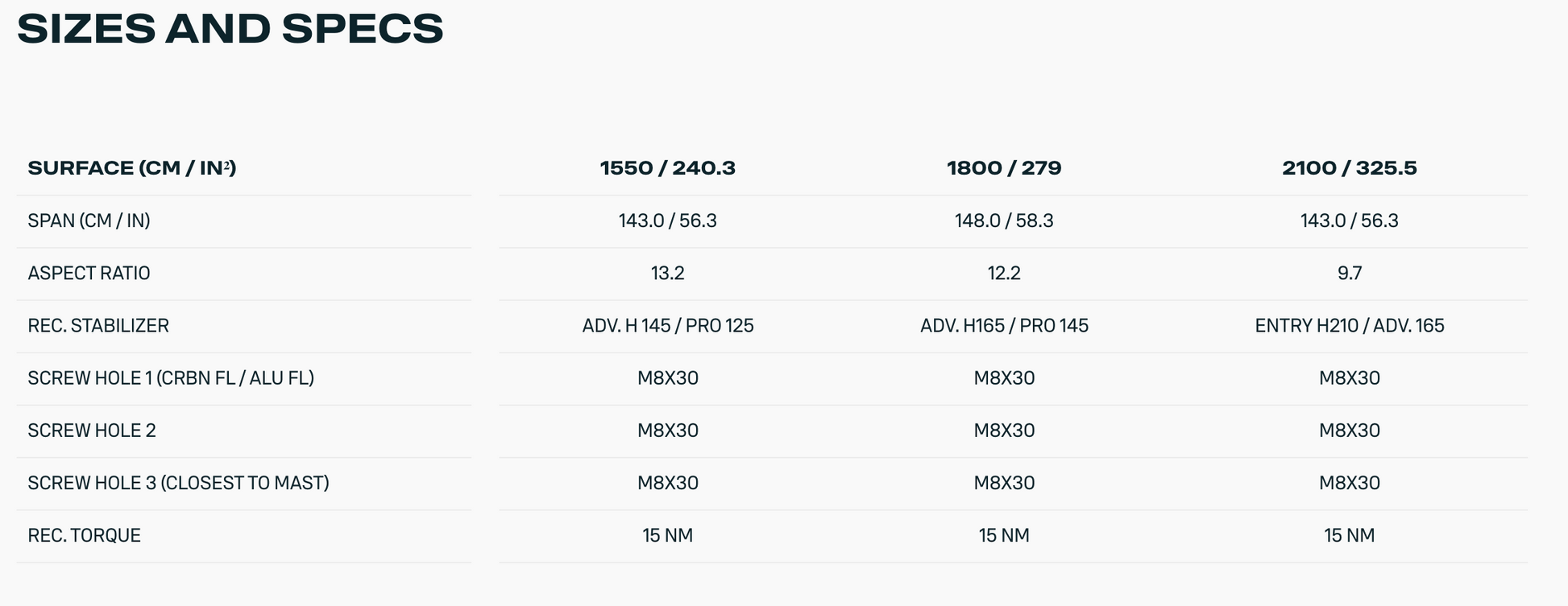 Duotone Amp 2.0 SLS pump foil front wing för dock start och pump foiling.