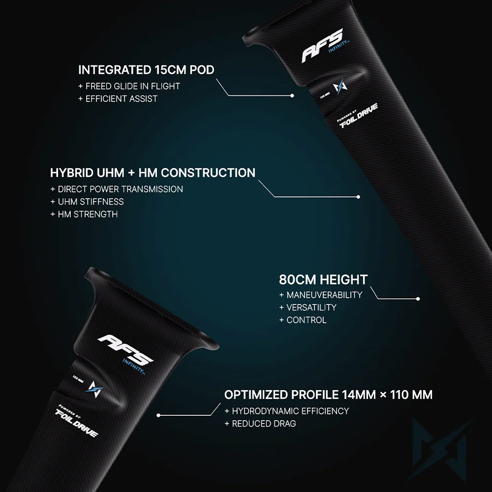Foil Drive Fusion x AFS Infinity Carbon Integrated Mast Bundle - Foil Drive