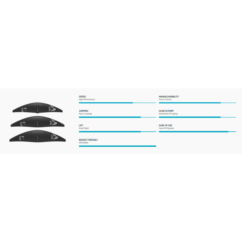 Duotone Free 2.0 Komplett Foilpaket foilpaket sedd framifrån i profil