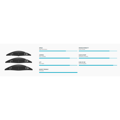 Duotone Free 2.0 Komplett Foilpaket foilpaket sedd framifrån i profil